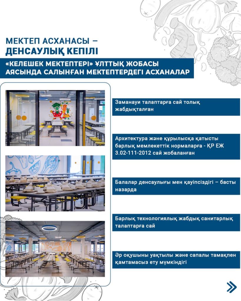 🏫 «Келешек мектептері» ұлттық жобасы аясында салынған мектептердің асханалары замануи…
